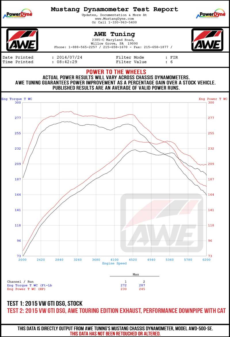 AWE Tuning VW MK7 GTI Track Edition Exhaust - Chrome Silver Tips