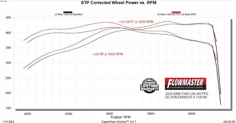 Flowmaster 2025 RAM 1500 3.0L FlowFX Cat-Back Exhaust System