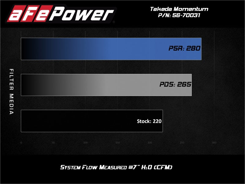 aFe 19-20 Toyota Corolla Takeda Momentum Cold Air Intake System w/ Pro Dry S Media