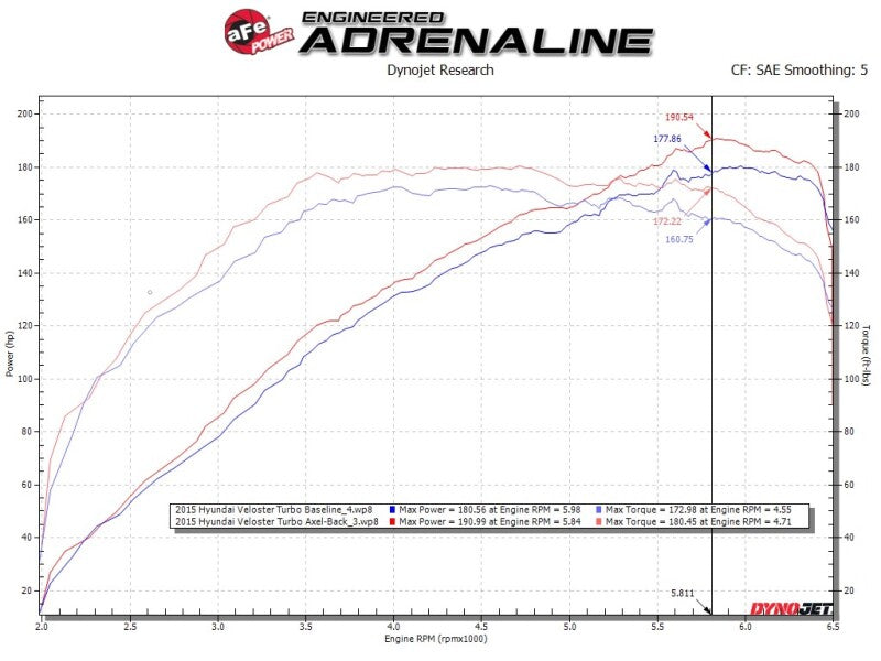 aFe Takeda 13-17 Hyundai Veloster L4-1.6L 2-1/2in 304 SS Axle-Back Exhaust w/ Blue Flame Tips