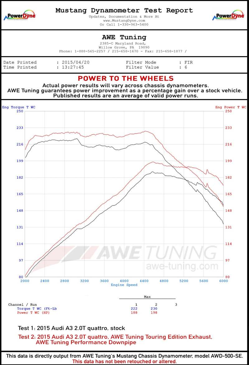 AWE Tuning Audi 8V A3 Touring Edition Exhaust - Dual Outlet Chrome Silver 90 mm Tips