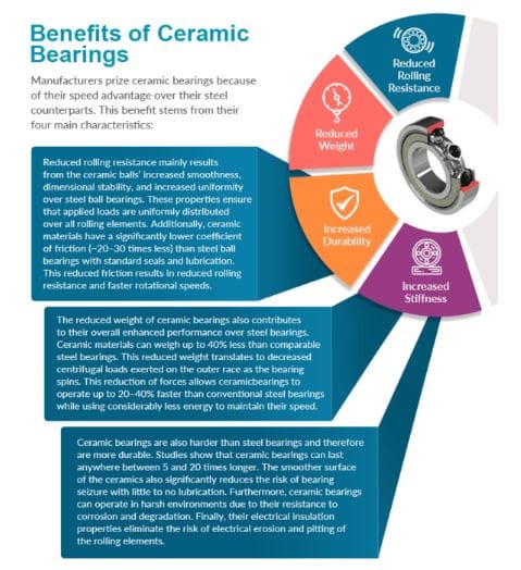 MSV Racing ’85-’01 CR500 Ceramic Hybrid Bearing Kit image 5