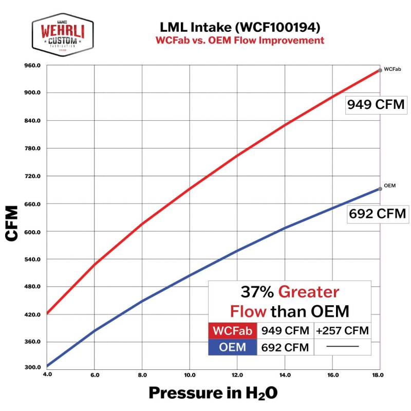 Wehrli 11-16 GM Duramax LML 4in Intake Kit - Flat Black