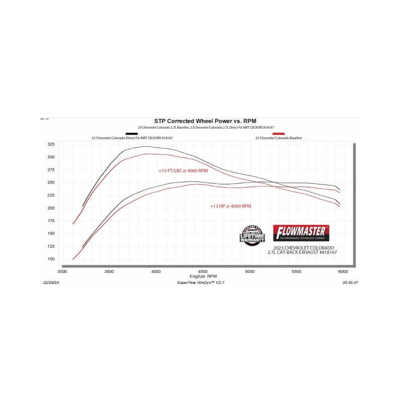 Flowmaster 23-25 GM Colorado 2.7T American Thunder Cat-Back Exhaust System