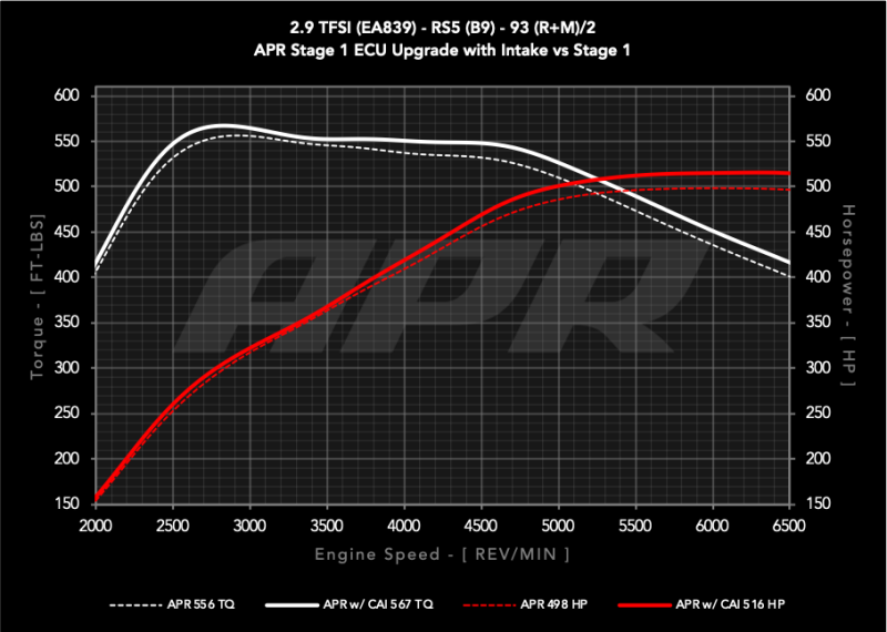 APR 19-24 Audi RS5/RS5 Sportback (B9) 2.9T PEX Intake System