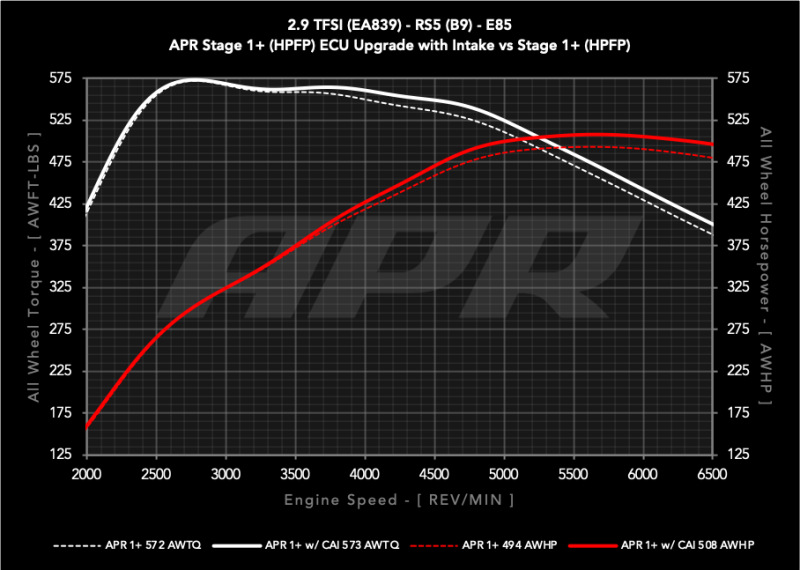 APR 19-24 Audi RS5/RS5 Sportback (B9) 2.9T PEX Intake System