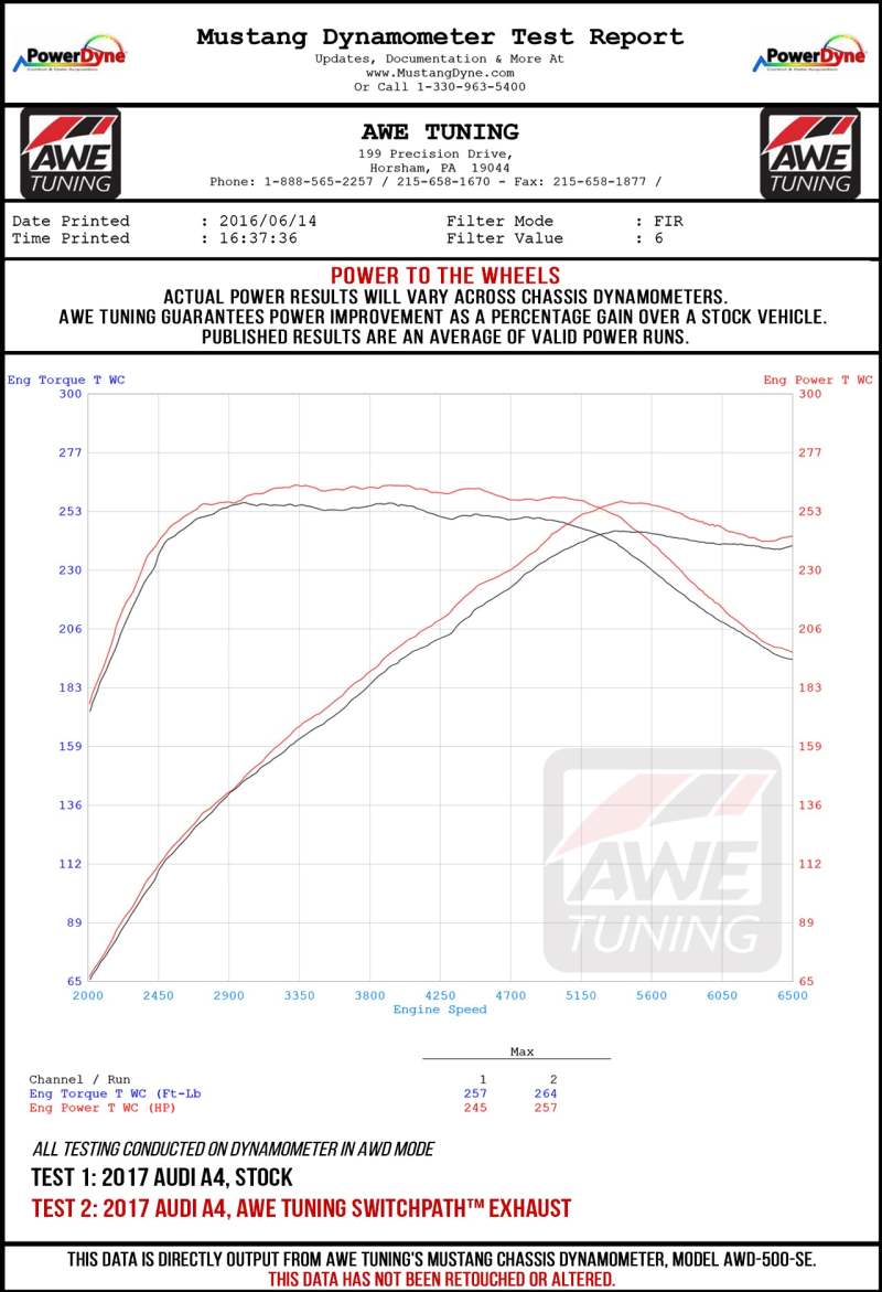 AWE Tuning Audi B9 A5 SwitchPath Exhaust Dual Outlet - Diamond Black Tips (Includes DP and Remote)