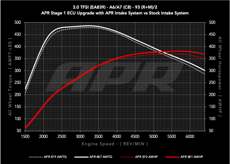 APR 20-26 Audi A6 Allroad/19-25 Audi A6 Quattro/A7 Sportback (C8) 3.0T Carbon Fiber Intake System