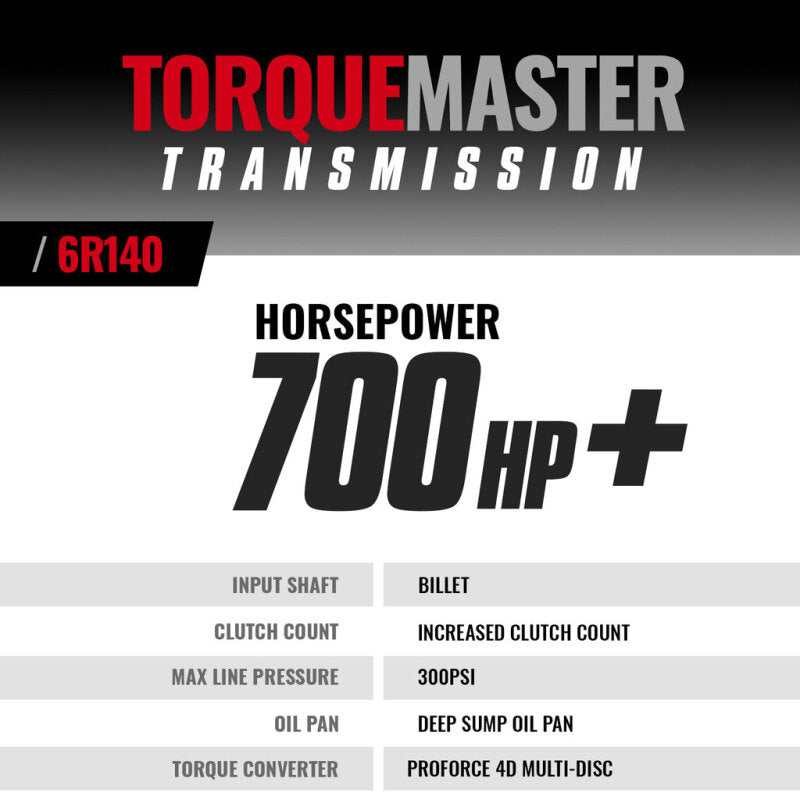 BD Diesel 2017-2019 Ford 6.7L Power Stroke 2WD/4WD 6R140 Transmission & Converter Package