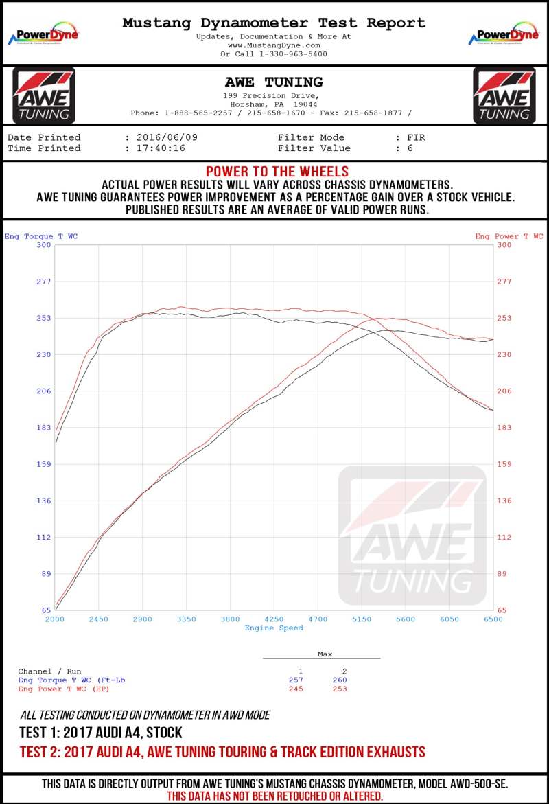AWE Tuning Audi B9 A5 Touring Edition Exhaust Dual Outlet - Chrome Silver Tips (Includes DP)