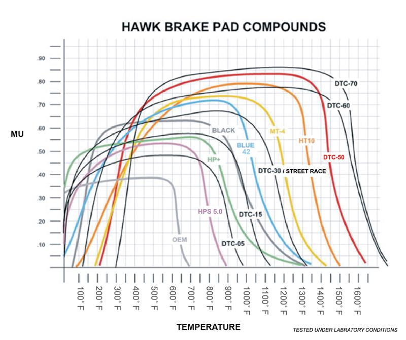 Hawk 86-89 Mercedes 560SL / 77-88 Porsche 924 / 78-81 928 / 83-89 944 HT-10 Front Race Brake Pads