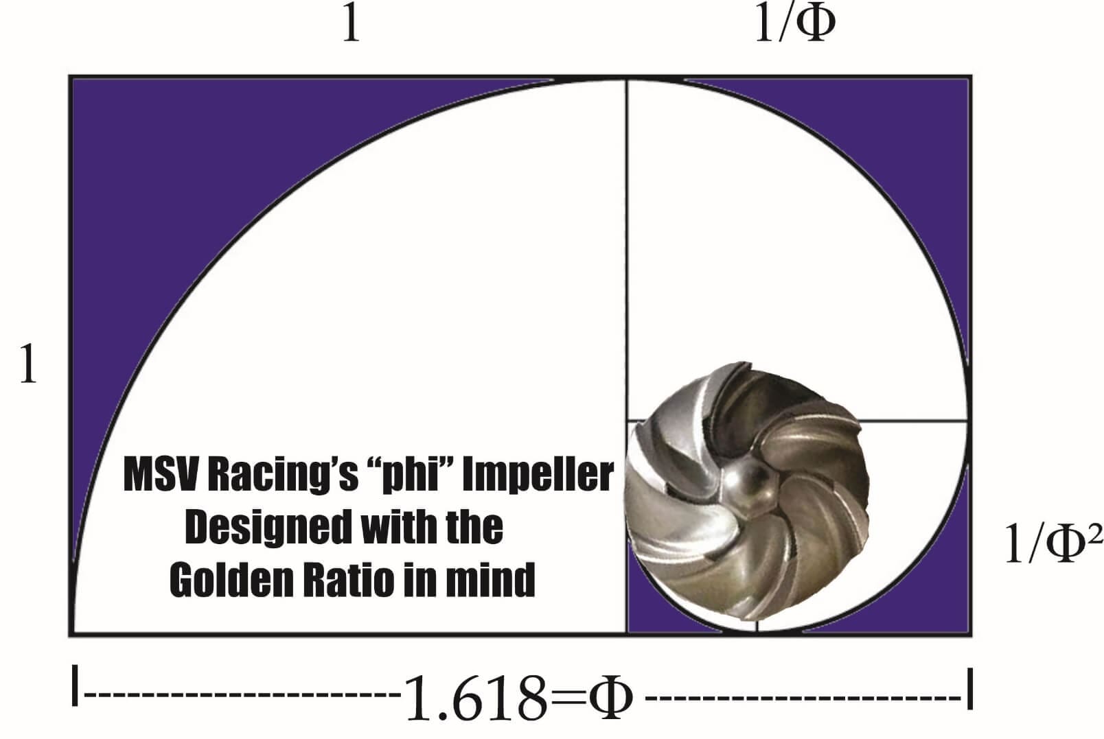 OptiFlo CR500 "phi" HV Impeller and Gasket Set Combo. image 11