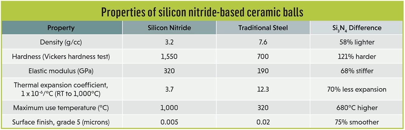 MSV Racing ’85-’01 CR500 Ceramic Hybrid Bearing Kit image 2