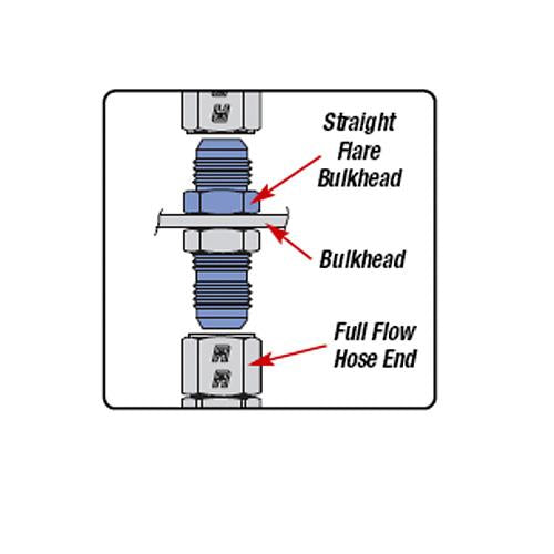 Russell Performance -8 AN Straight Thread Plug (Black)