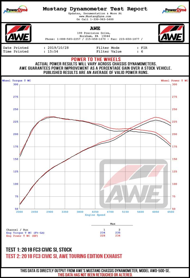 AWE Tuning 2016+ Honda Civic Si Track Edition Exhaust w/Front Pipe & Dual Diamond Black Tips