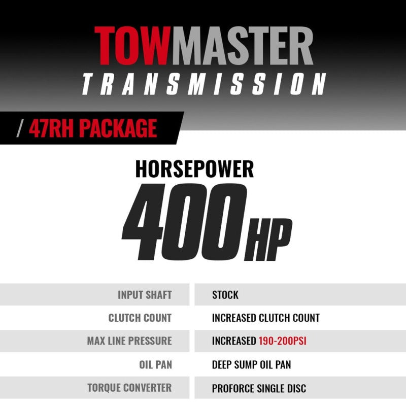 BD Diesel 96-97 Dodge 47RE 2WD TowMaster Transmission & Converter Package