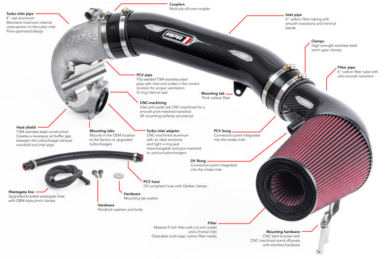APR 17-20 Audi RS3/18-22 Audi TT RS Quattro (MK3) 2.5T TFSI Carbon Fiber Intake Filter System