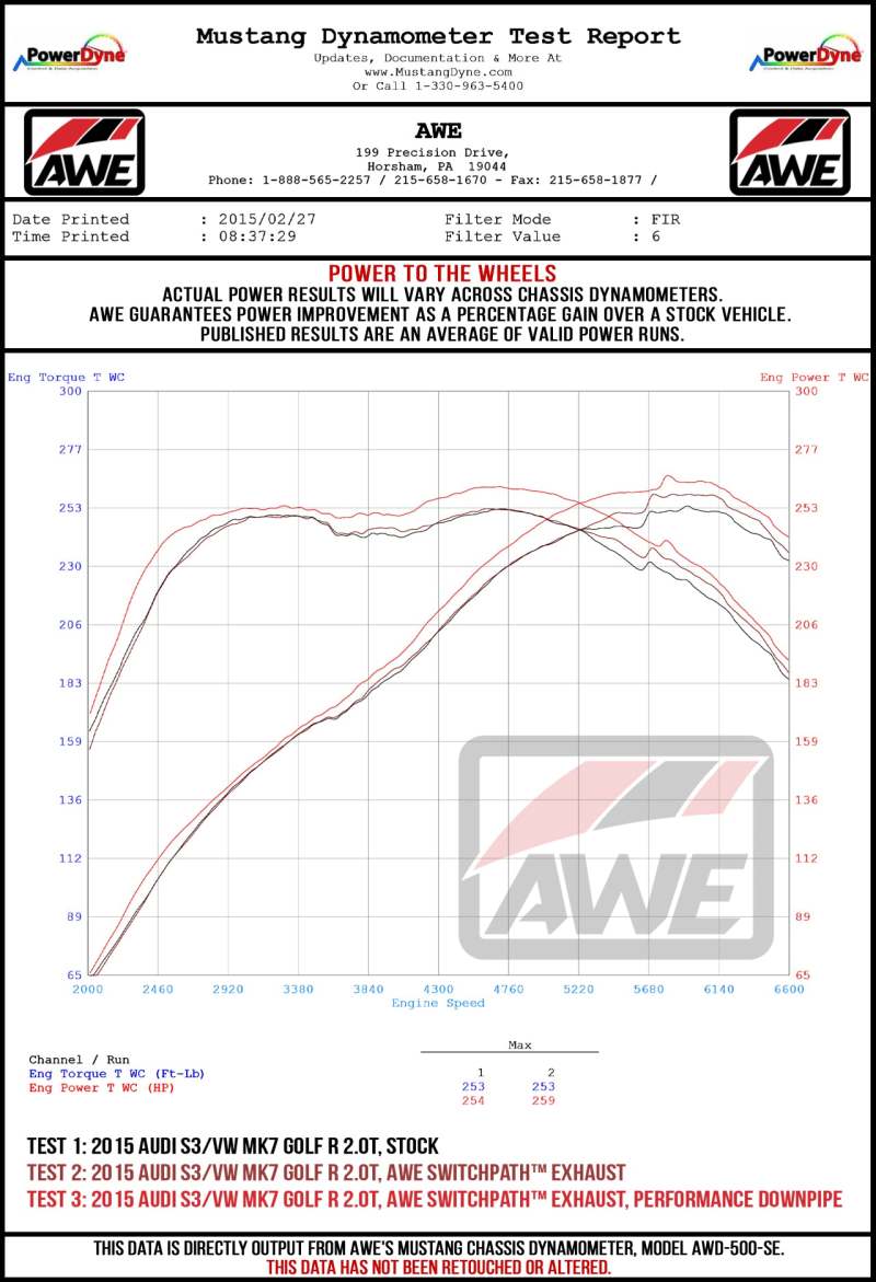 AWE Tuning MK7.5 Golf R Track Edition Exhaust w/Chrome Silver Tips 102mm