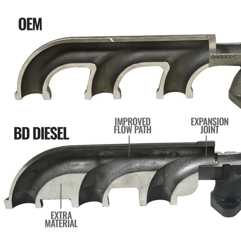 BD Diesel 07.5-12 Dodge 3500/4500/5500 Cab & Chassis 6.7L Cummins Exhaust Manifold Kit