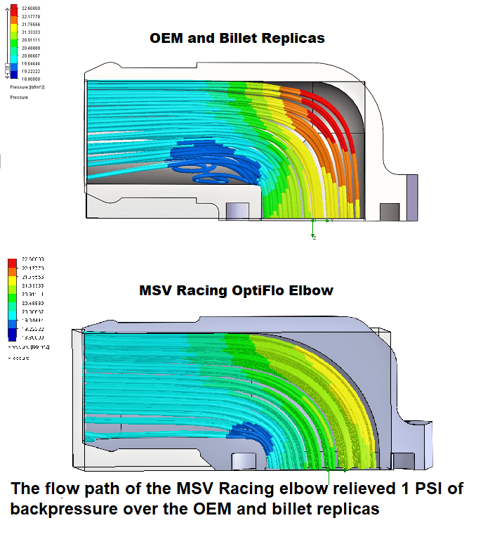 MSV Racing “OptiFlo” '89-'01 CR500 Cooling Power Package image 6