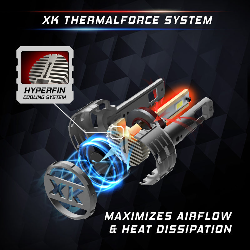XKGlow H4 Platinum LED Bulb Kit