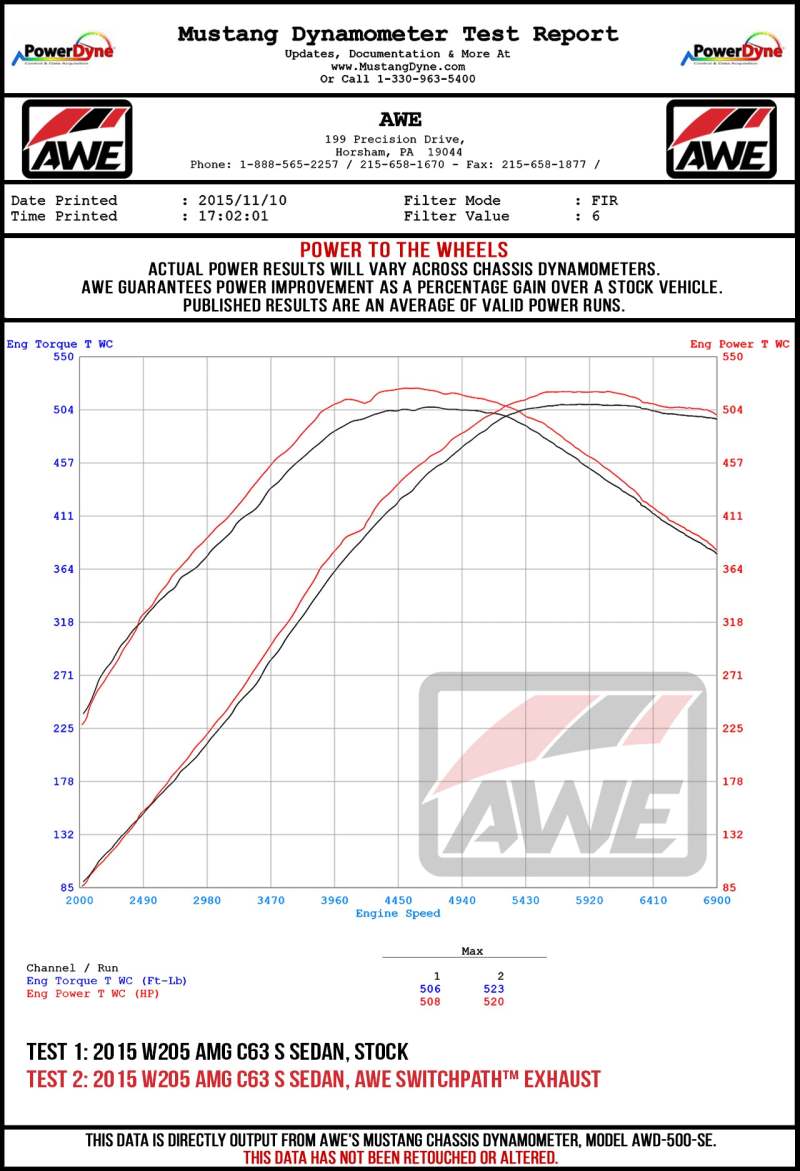 AWE Tuning 2019+ Mercedes-Benz C63 AMG Coupe (W205) SwitchPath Cat-Back Exhaust - No Tips