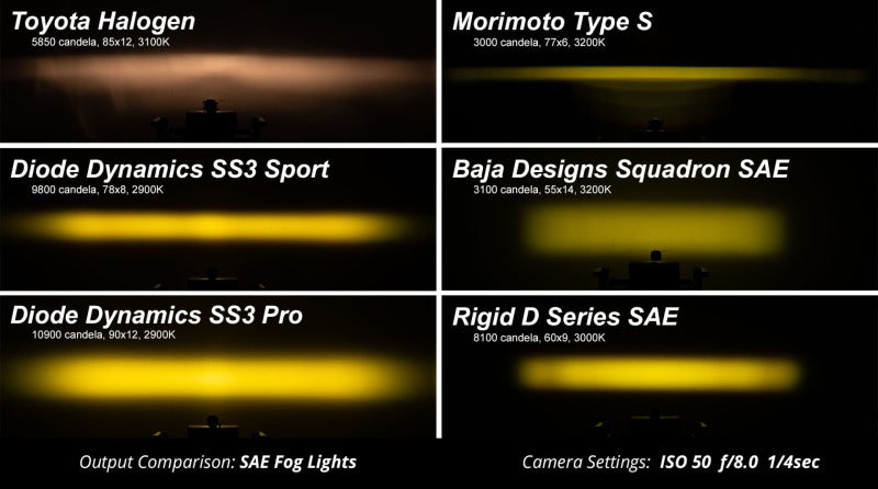 Diode Dynamics 2028 Ford Mustang EcoBoost SS3 Add-On Fog Lamp Kit Yellow Pro