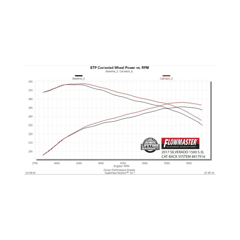 Flowmaster 14-19 GM1500 5.3L CC&DC SS Outlaw Extreme Cat-Back Exhaust System