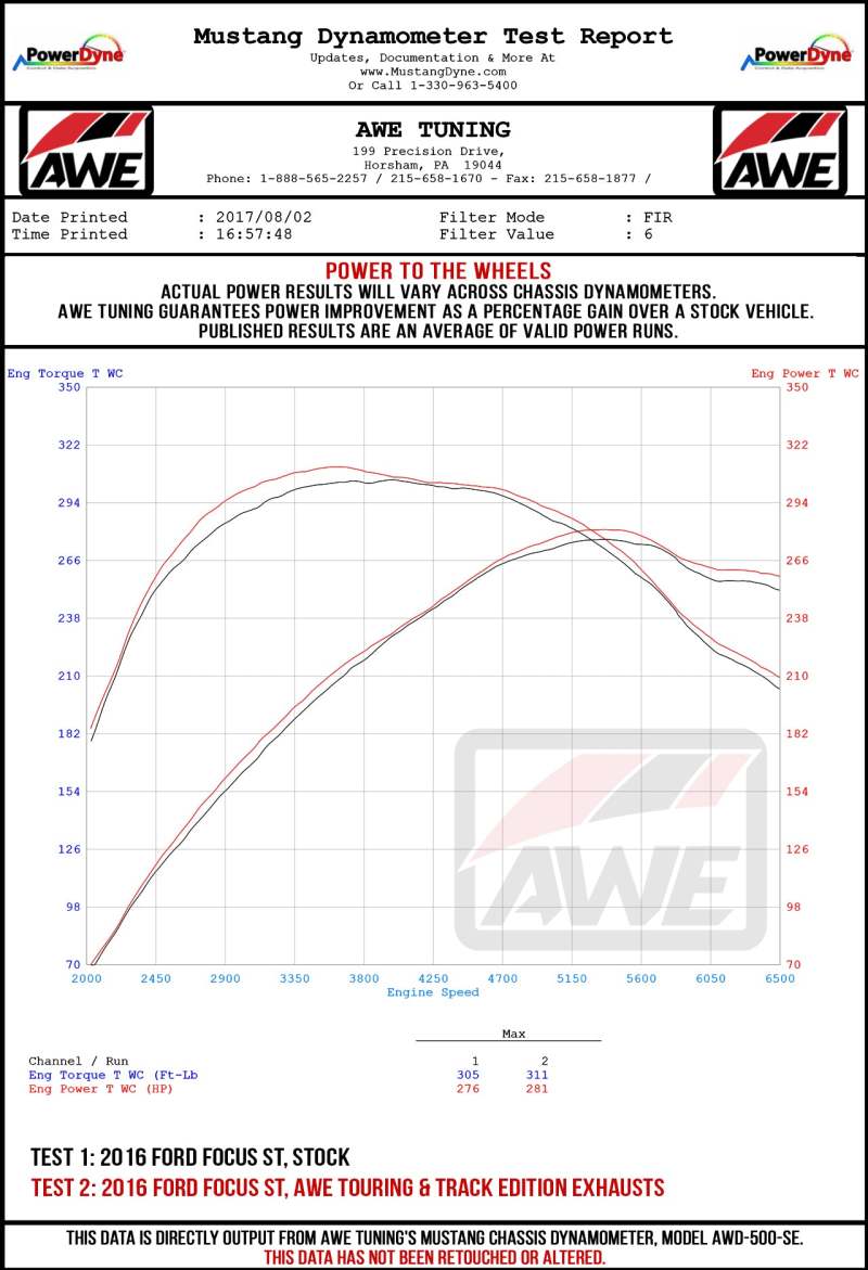 AWE Tuning Ford Focus ST Touring Edition Cat-back Exhaust - Resonated - Diamond Black Tips