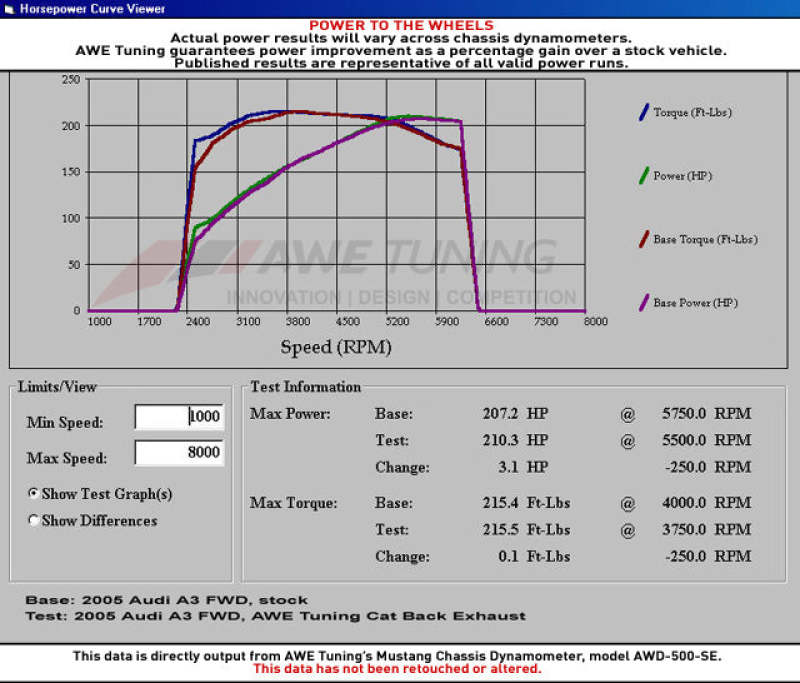 AWE Tuning Mk5 Jetta 2.0T - GLI Touring Edition Exhaust - Diamond Black Tips