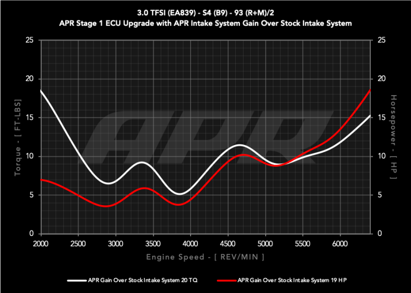 APR 18-25 Audi S4/S5/S5 Sportback (B9) 3.0T PEX Intake System