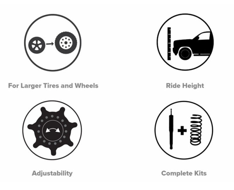 KYB JAOS 07-18 Jeep Wrangler Front Suspension Lift Kit