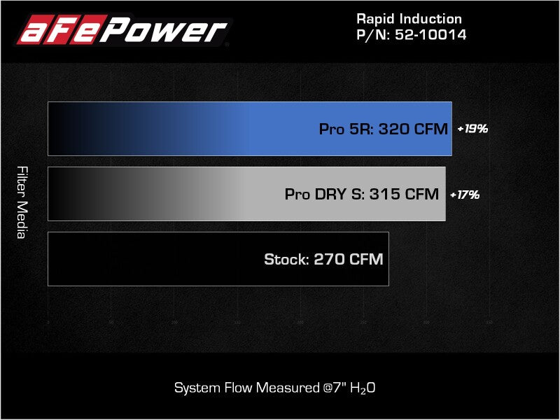 aFe Rapid Induction Pro DRY S Cold Air Intake System - 19-22 Audi Q3 L4-2.0L (t) 45TFSI